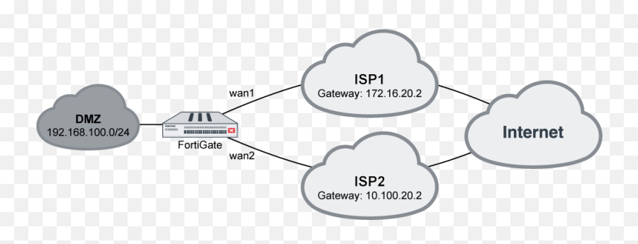 Cookbook Fortigate Fortios 620 Fortinet - Language Png,Monitor And Control Icon