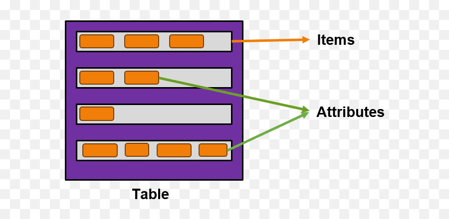 Aws Database Services - What Is Amazon Database Intellipaat Png,Relational Database Icon