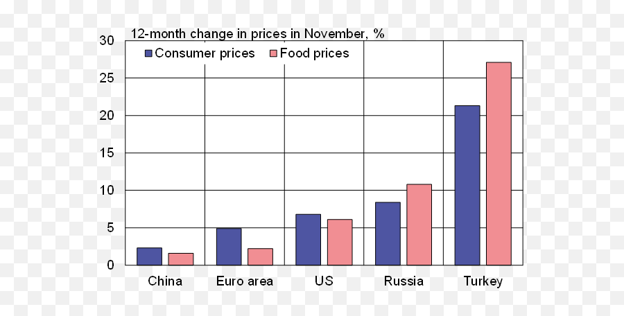 Russian Inflation Rises To Levels Not Seen For Years - Statistical Graphics Png,Russian Travel Icon