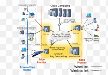 Cloud Fog And Edge Infrastructure - Biglietti Da Visita Geometra png