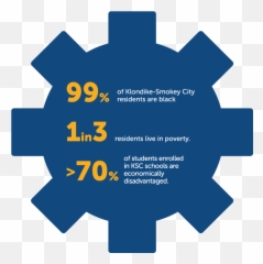Neighborhood Strategy U2014 Whole Child Strategies - Graphics Png,Smokey Png