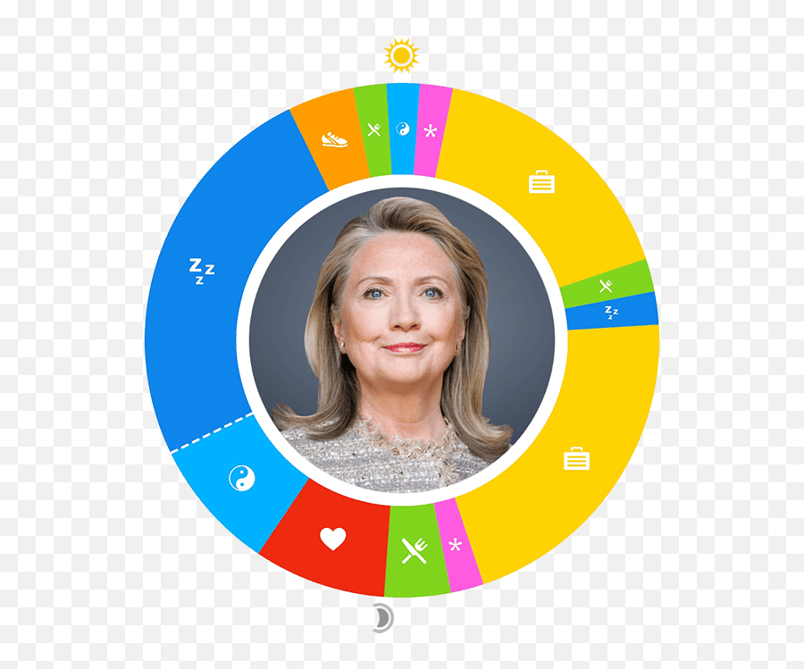 Owaves Day In The Life Hillary Clinton - Day Quotes By Hillary Clinton Png,Hillary Clinton Png