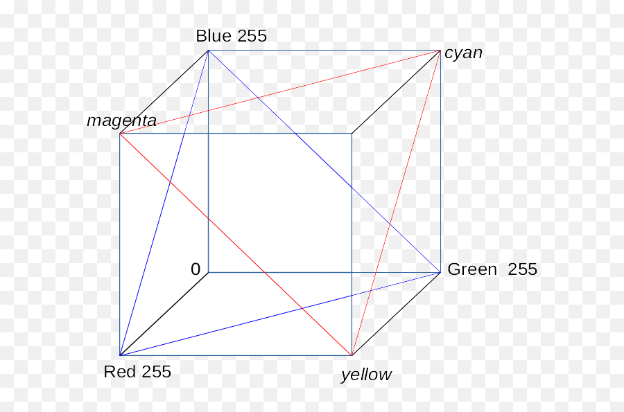 Triangular Colour Schemes For 2df 3 - Way Variables Diagram Png,Red Triangle Png