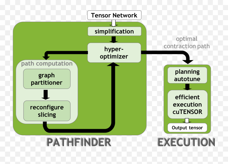 Scaling Quantum Circuit Simulation With Nvidia Cutensornet - Language Png,Mlp Desktop Icon Pack