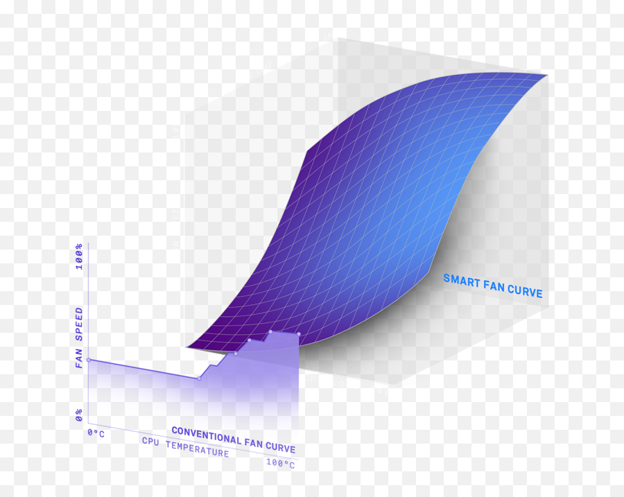 Nzxt Gaming Pc Hardware - Computer Cases Liquid Cooling Fan Curve Cpu Nzxt Png,Tyler Blevins Png