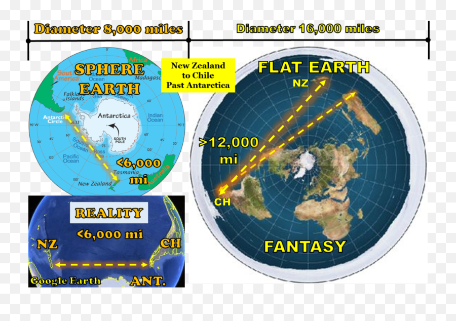 Flat Earth - Un Flat Earth Transparent Png Original Size Flat Earth Map App,Flat Earth Png
