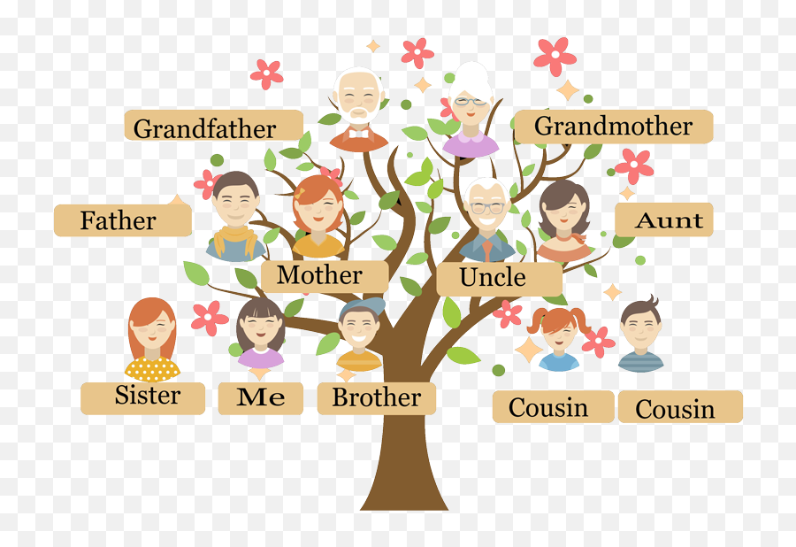 Family Tree - My Family Contoh Pohon Keluarga Dalam Bahasa Inggris Png,Family Tree Png