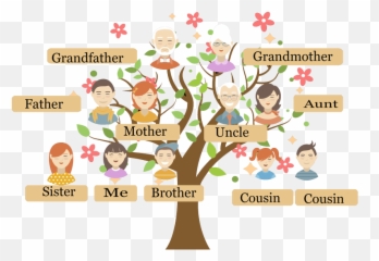 Family Tree - My Contoh Pohon Keluarga Dalam Bahasa Inggris png