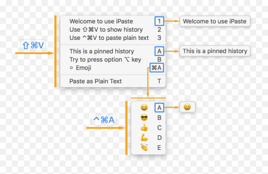 Ipaste - Lightweight And Efficient Clipboard Tool Toolinbox Vertical Png,Pinned Vs Unpinned Icon Image