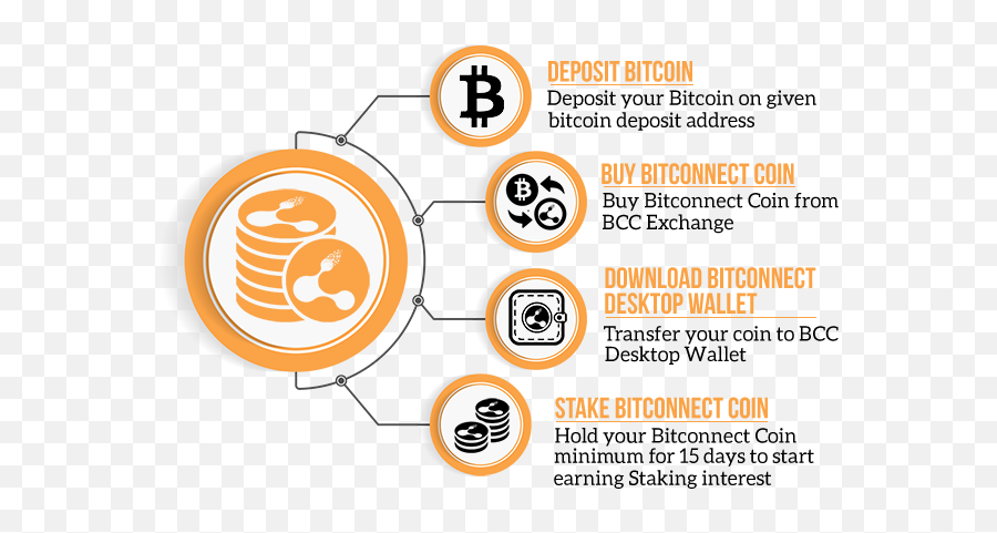 Every 15 Days Staking Your Bcc Coins - Bitconnect Coin Png,Bitconnect Png