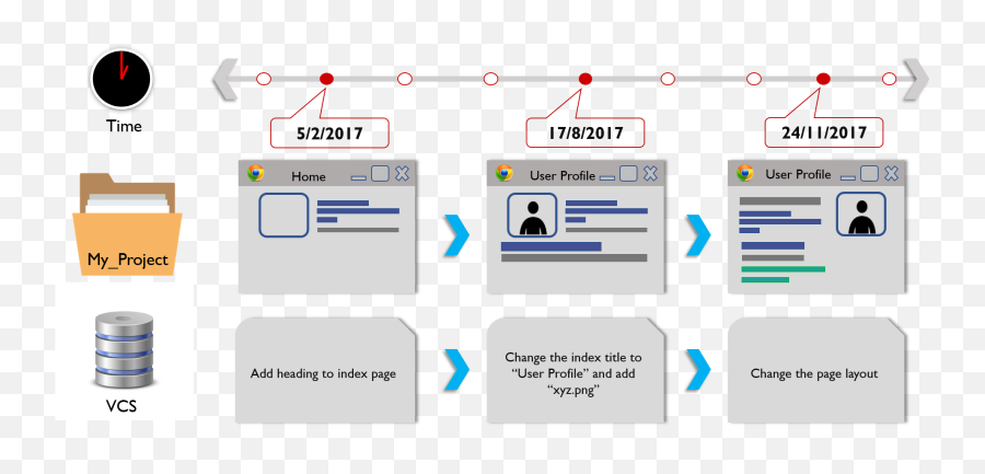 Git Vs Github - Demystifying The Differences Edureka Screenshot Png,Github Logo Transparent