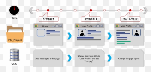 Git Vs Github - Demystifying The Differences Edureka Screenshot png