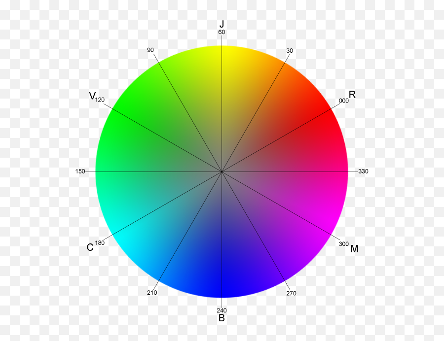 Filecolor Wheel With Degreepng - Wikimedia Commons Couleur Opposé,Degree Png
