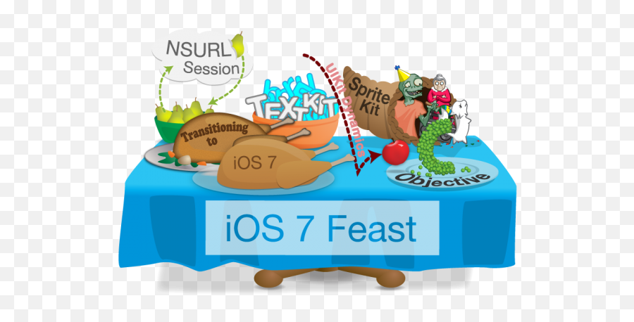 Introducing The Ios 7 Feast Raywenderlichcom Png Iphone Camera Icon Ios7
