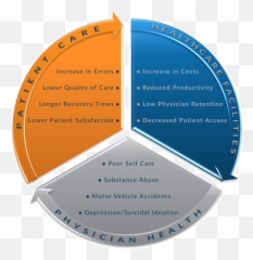 Burnout Consequenses - Pie Chart Ab Med Healthcare Solutions Circle Png,Pie Chart Png