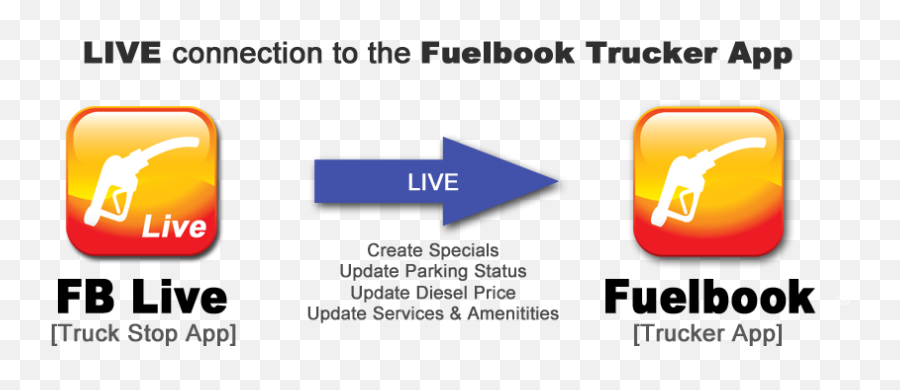 Fb Live For Truck Stops Fuelbook - Escudo Do Santos Png,Fb Live Logo