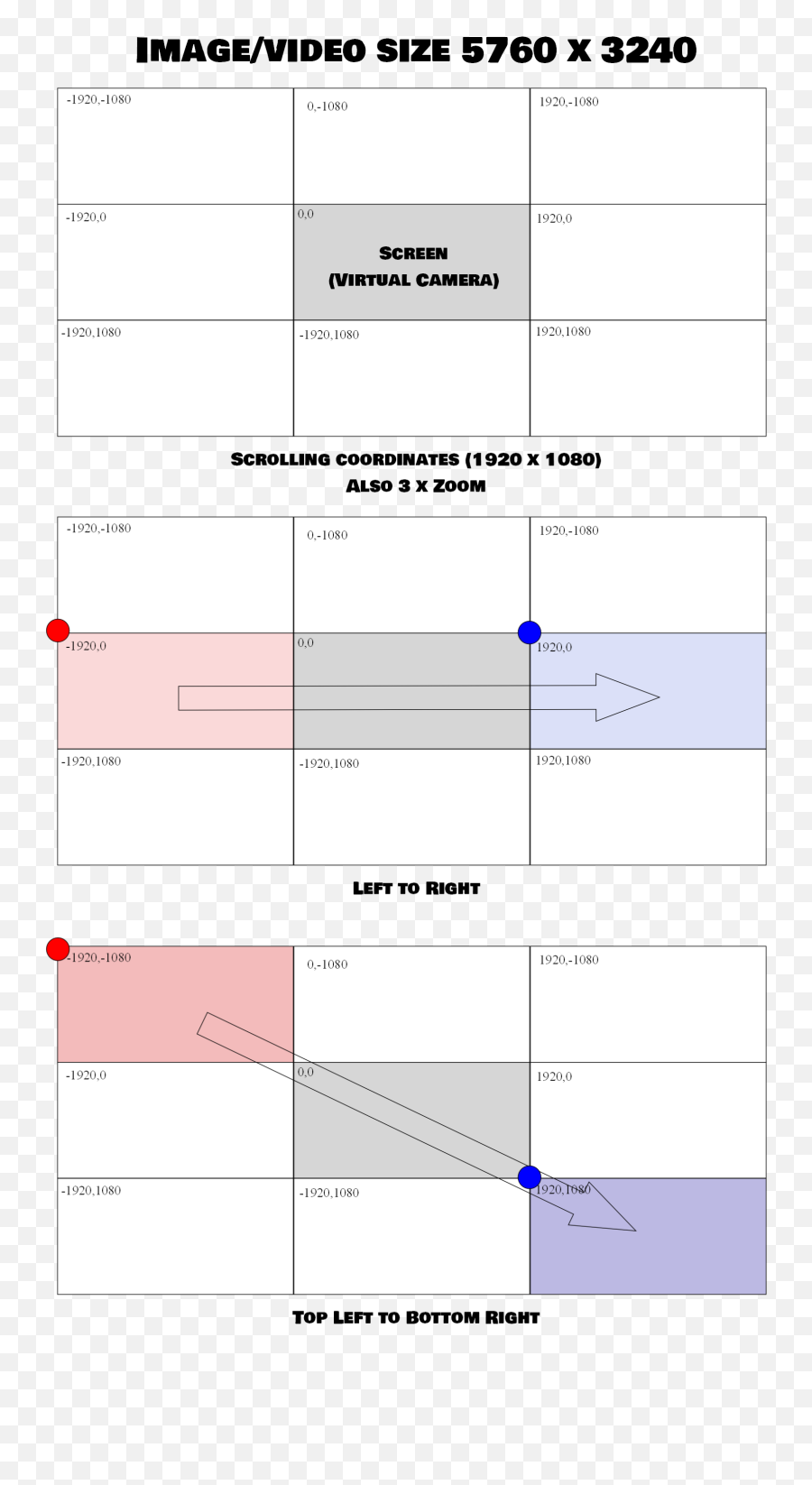 Key - Frame Zooming Motion U0026 Objects Outside The Screen Area Diagram Png,Camera Screen Png