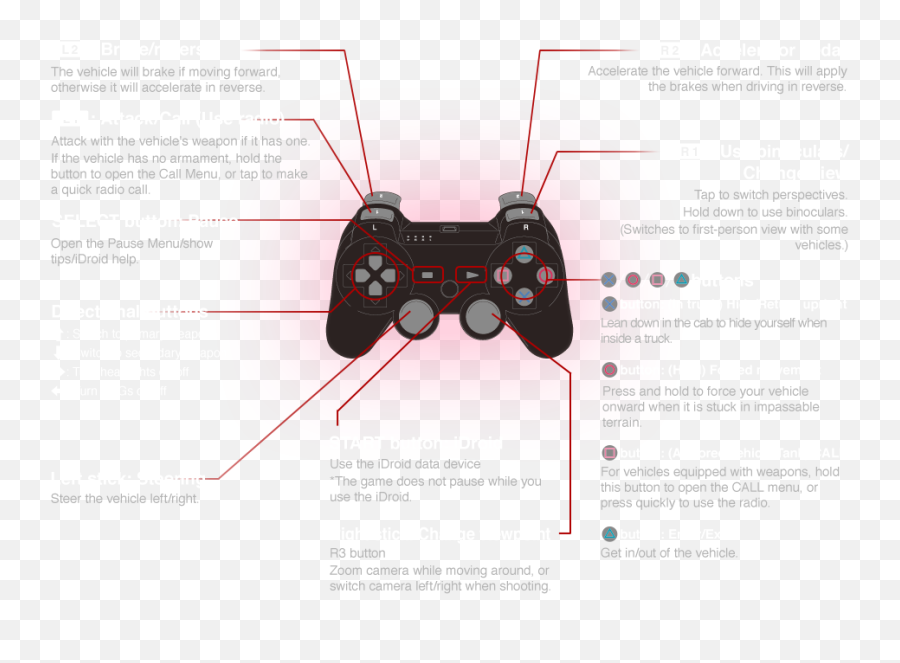 Metal Gear Solid V The Phantom Pain - Red Dead Redemption Controls Ps3 Png,Change Icon Ps3