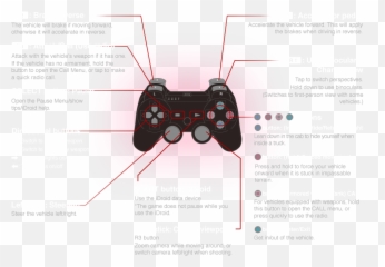 Metal Gear Solid V The Phantom Pain - Red Dead Redemption Controls Ps3 png