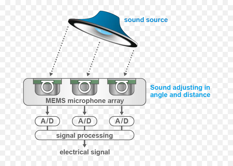 Microphone Solutions For Expanding The Possibilities Of - Vertical Png,Microphone Icon Bottom Right