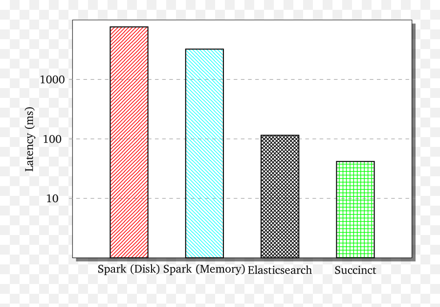 Spark Amplab U2013 Uc Berkeley - Statistical Graphics Png,Sparkmllib Icon