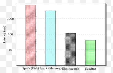 Spark Amplab U2013 Uc Berkeley - Statistical Graphics png
