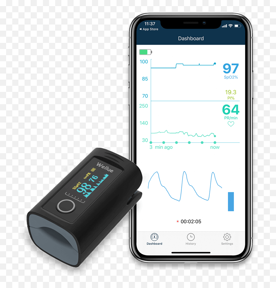 Oxysmart Fingertip Pulse Oximeter - Wellue Health U2013 Wellue Pulsoksymetr Viatom Png,Iphone Icon Meanings Heart Rate