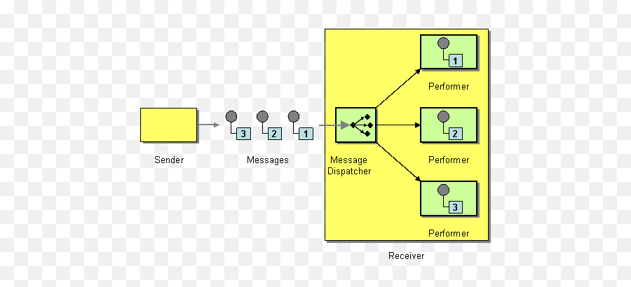 Enterprise Integration Patterns - Message Dispatcher Png,Enterprise Service Bus Icon