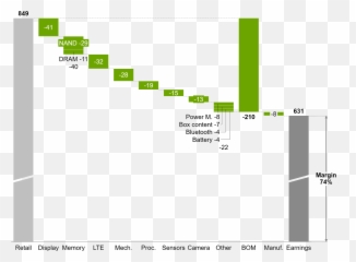 Powerpoint Charts Waterfall Gantt Mekko Process Flow - Chart Png Transparent Background