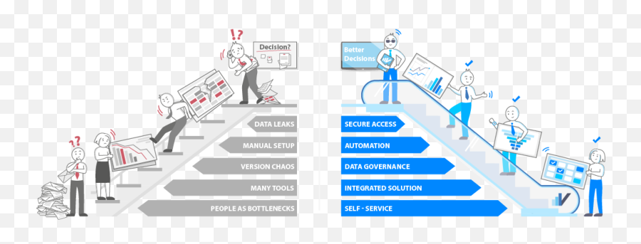 Automated Data Analytics The Future Of Decision Making - Vertical Png,Cisco Network Icon Ppt