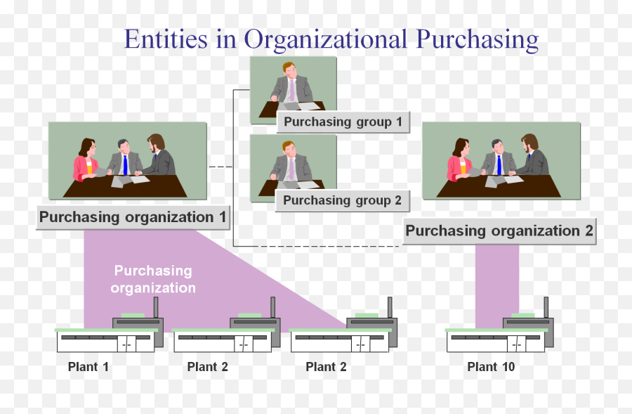 Sap Fi - Mmsd Integration Sap Material Management Entity In Organizational Purchasing Png,Ersa Icon Pico Review