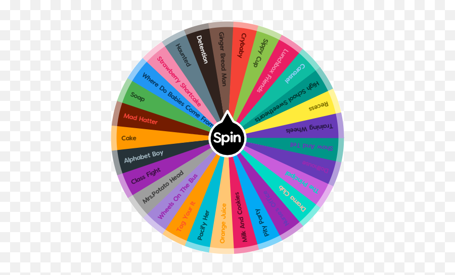 Whatu0027s Your Melanie Martinez Song Spin The Wheel App - Strawberry Shortcake Melanie Martinez Imagem Png,Melanie Martinez Png