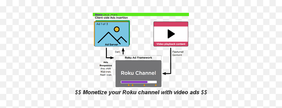 Instant Tv Channel For Roku - Mega Chile En Roku Png,Roku Logo Png