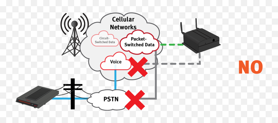Usr Cellular M2m Transitioning To Analog Png Lotus Connections Icon