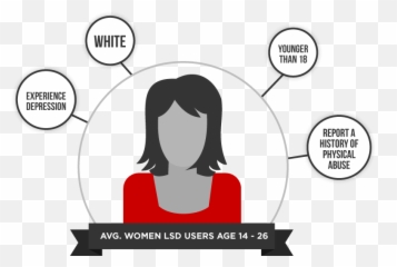 Women And Lsd Addiction - Dualdiagnosisorg For Adult png