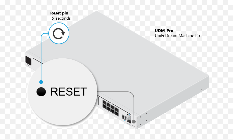 Unifi - Udmuxg Emergency Recovery Mode Ui U2013 Ubiquiti Png,Start Icon Not Responding Windows 10