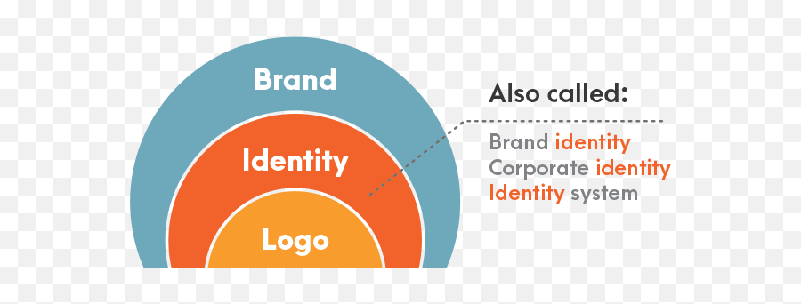 Brand Identity Designer Jessica Jones Logo And Design - Brand And Identity Png,Jessica Jones Png