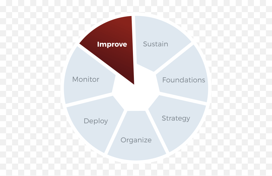 Improve - Icon Strategy Deployment Institute Llc Png,Deployment Icon