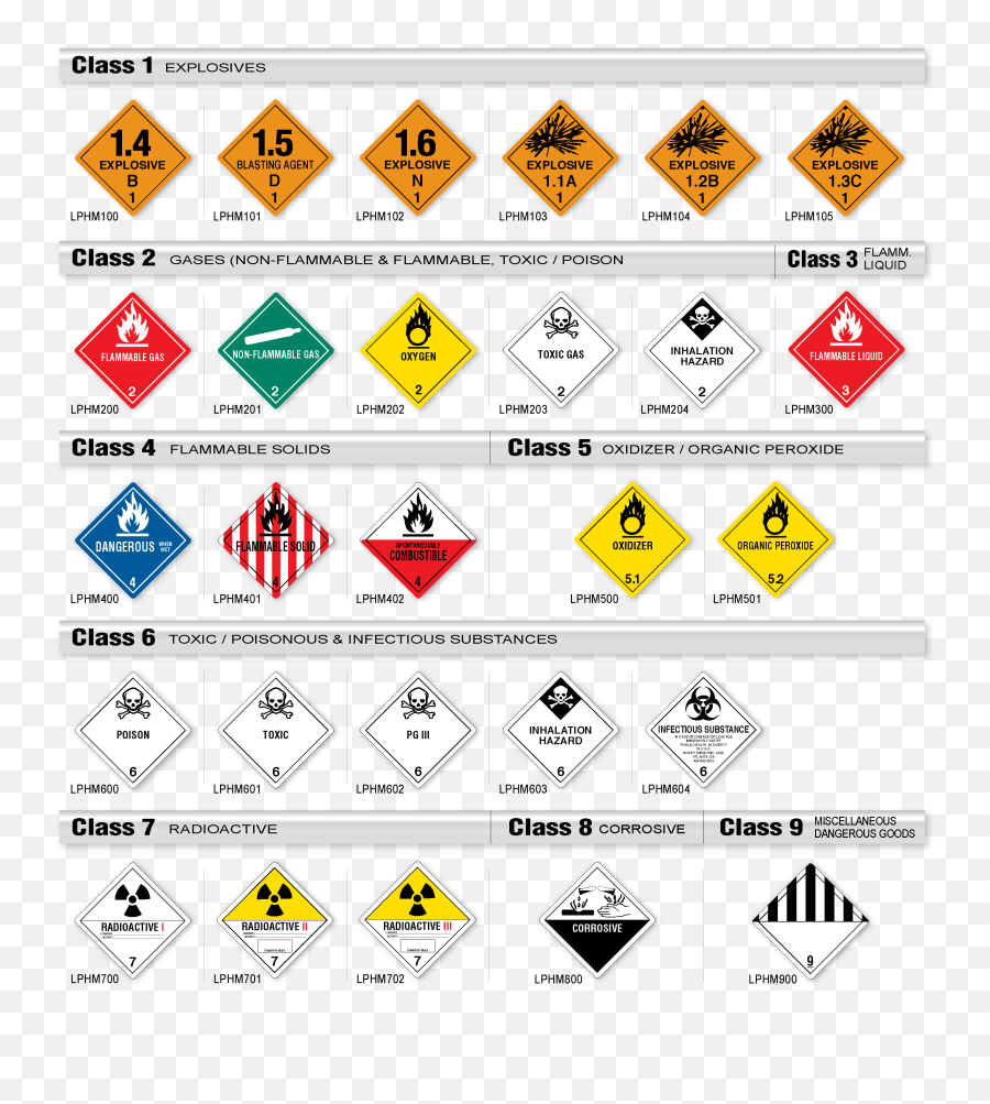 Globally Harmonized System For Classifying Chemicals Png Flammable Icon