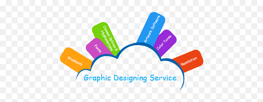 Graphic Designing And Artwork Preparation - Bessemer Grange Primary School Png,Graphic Design Png
