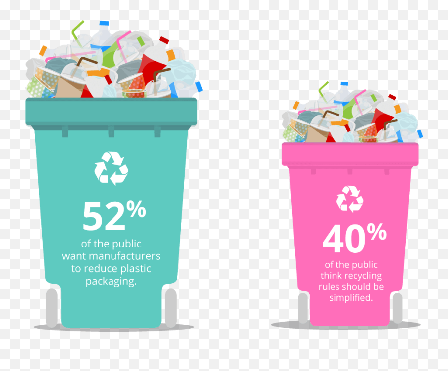 British Recycling Confusion - Waste Container Png,Recycling Bin Png