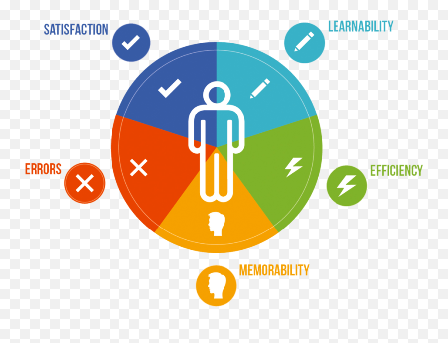 User Acceptance Testing Uat - User Acceptance Testing Icon Png,User Test Icon Png