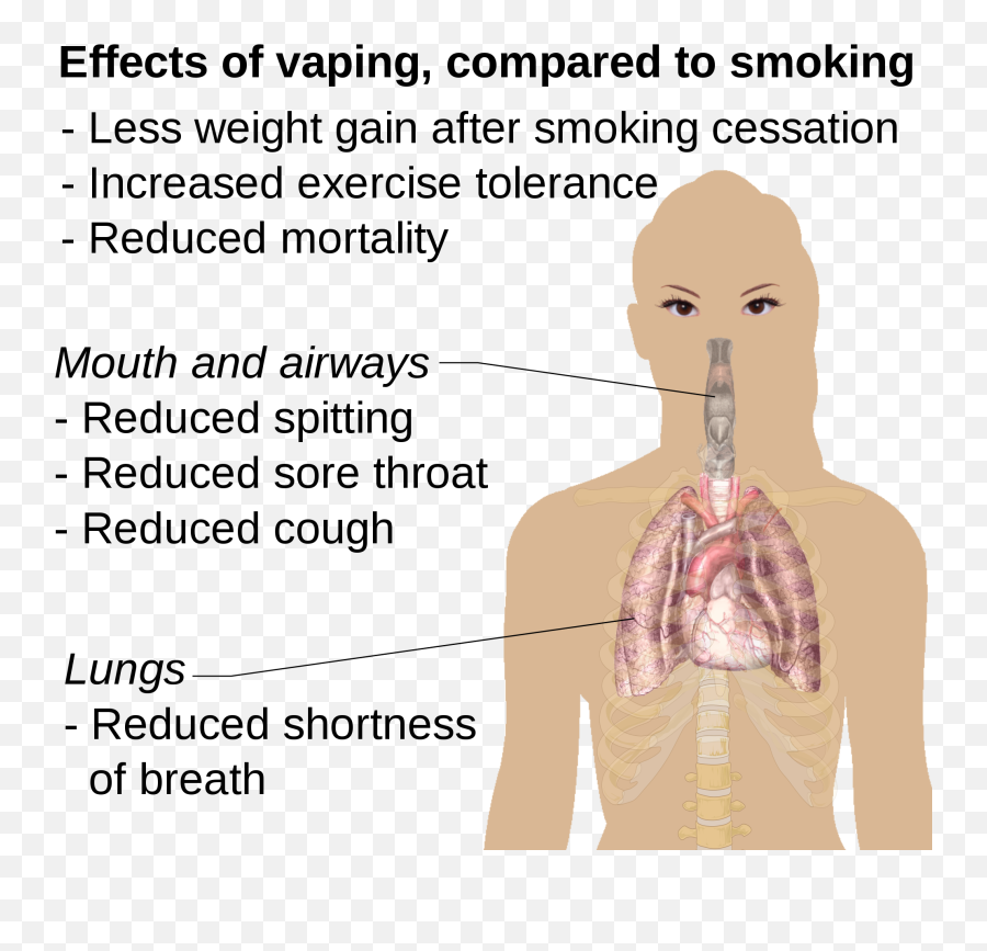 Fileeffects Of Vaping Compared To Smoking Rasterpng - Effects Of E Cigarettes,Vape Png