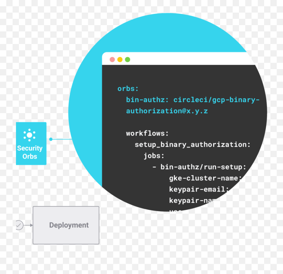 Circleci Environment Variables File - Vertical Png,Keramag Icon Wc Montageanleitung