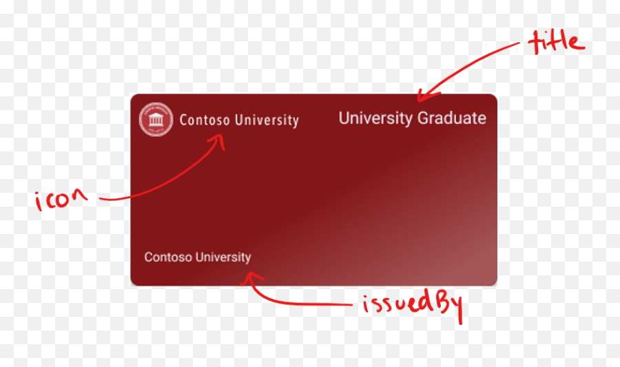 Design Your Verifiable Credentials Decentralized Identity - Dot Png,Attribute Icon