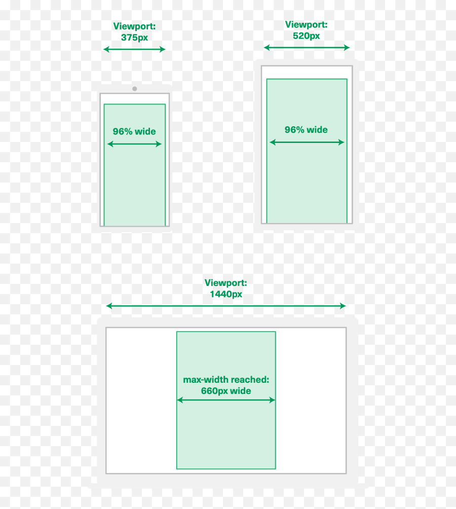 Creating A Future - Proof Responsive Email Without Media Queries Png,Sidebar Icon Size
