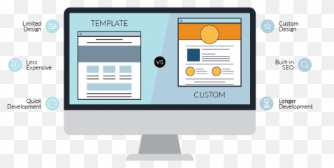 Template And Custom - Vs Website png