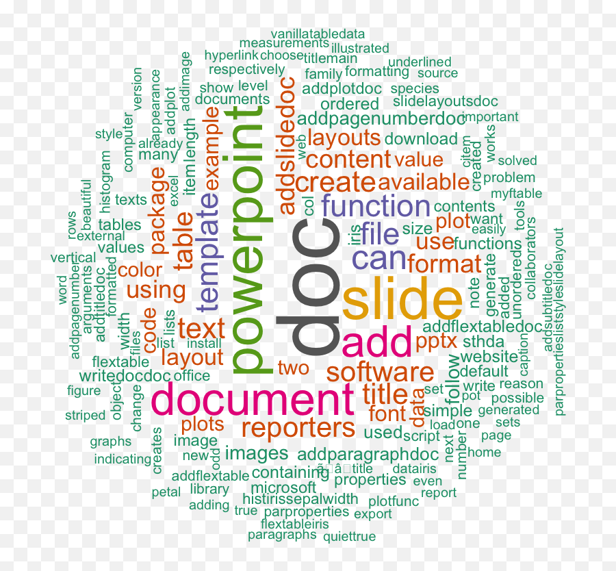 Word Cloud Generator In R One Killer Function To Do - Create A Word Web Png,Word Bubble Transparent