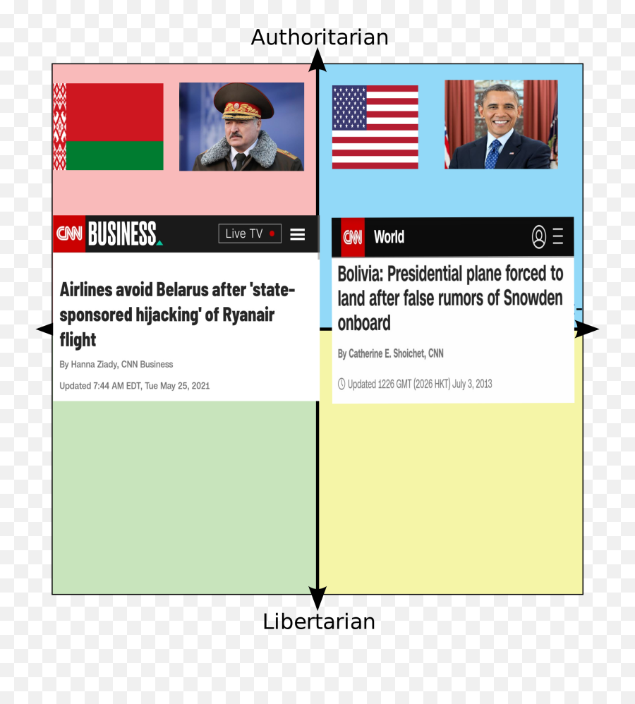 Alexander - Political Compass As Greek Mythology Png,Kidnapping Icon