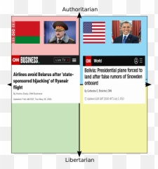 Alexander - Political Compass As Greek Mythology png
